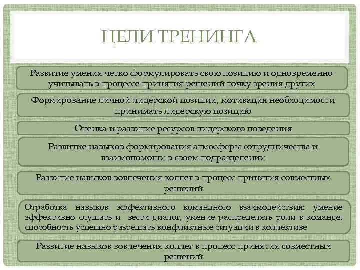 ЦЕЛИ ТРЕНИНГА Развитие умения четко формулировать свою позицию и одновременно учитывать в процессе принятия