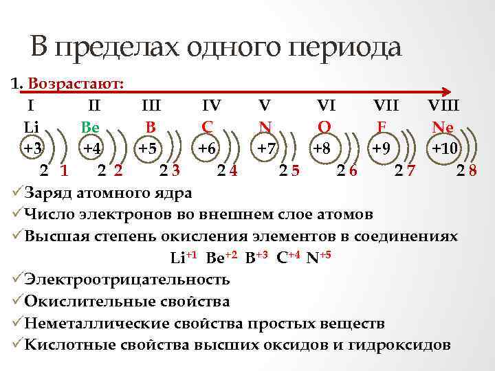 В пределах одного периода 1. Возрастают: I II IV V VI VIII Li Be