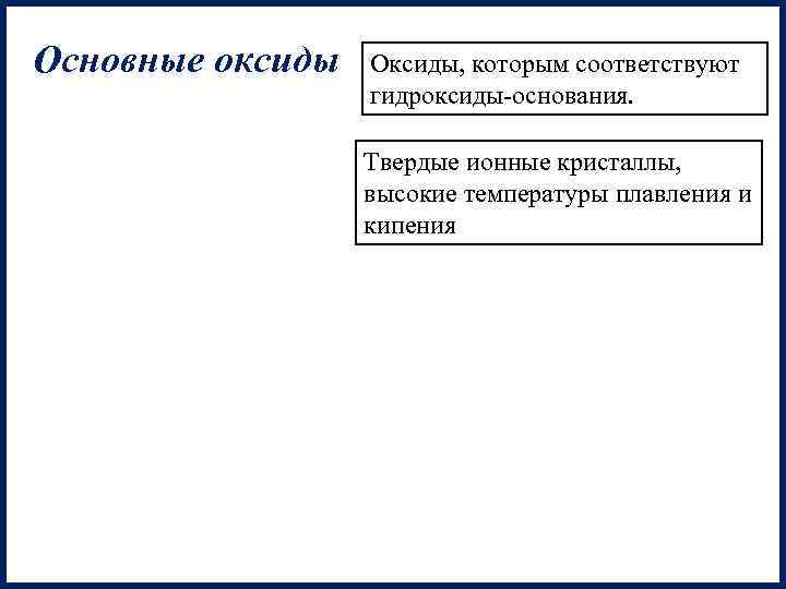 Основные оксиды Оксиды, которым соответствуют гидроксиды-основания. Твердые ионные кристаллы, высокие температуры плавления и кипения