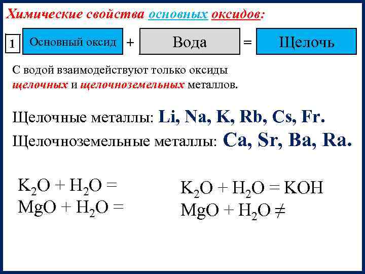 Химические свойства основных оксидов: 1 Основный оксид + Вода = Щелочь С водой взаимодействуют