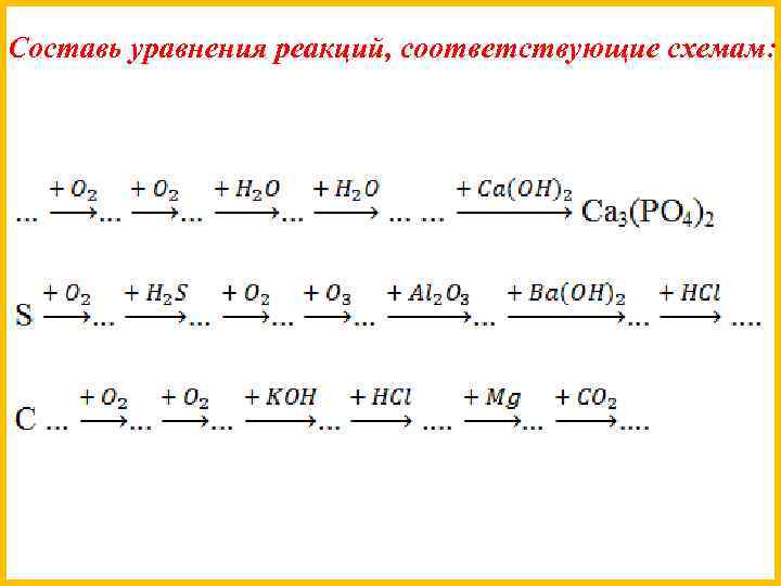 Составь уравнения реакций, соответствующие схемам: 