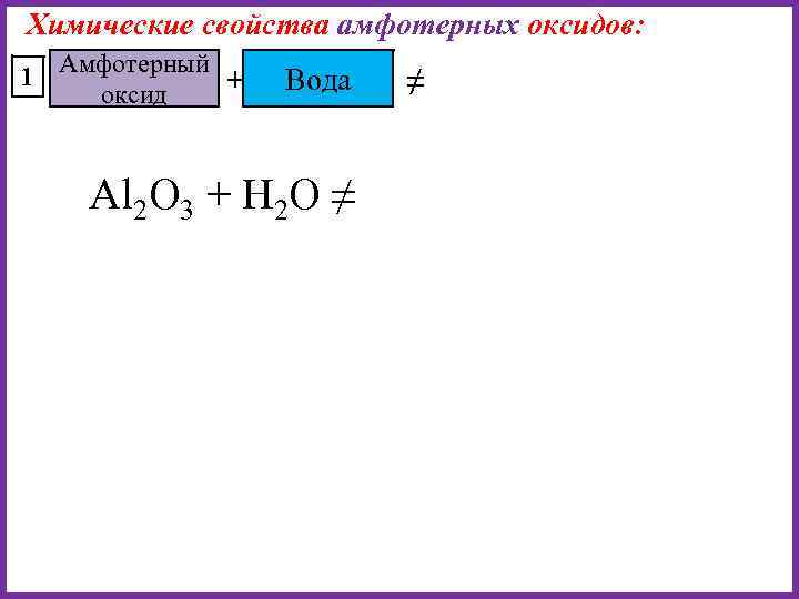 Химические свойства амфотерных оксидов: 1 Амфотерный + оксид Вода Al 2 O 3 +