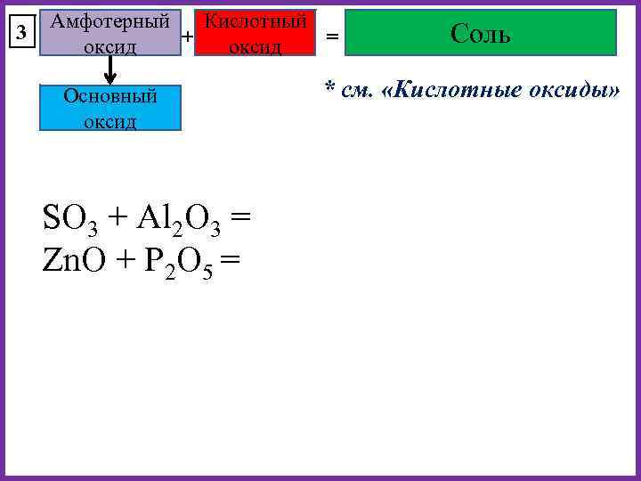 3 Амфотерный Кислотный + = оксид Основный оксид SO 3 + Al 2 O