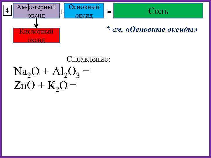 4 Амфотерный Основный + = оксид Соль * см. «Основные оксиды» Кислотный оксид Сплавление: