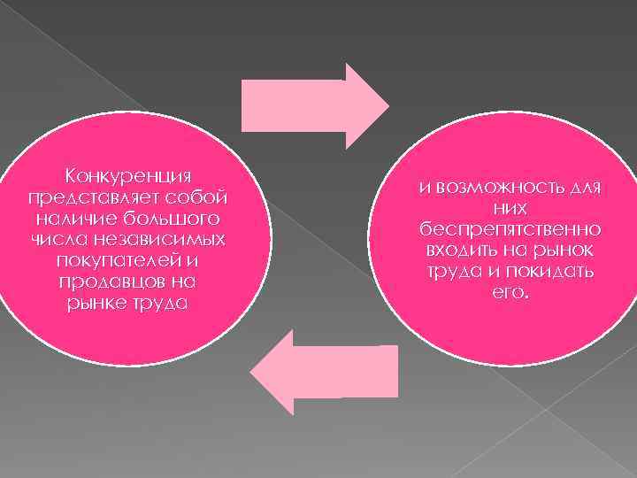 Конкуренция представляет собой наличие большого числа независимых покупателей и продавцов на рынке труда и