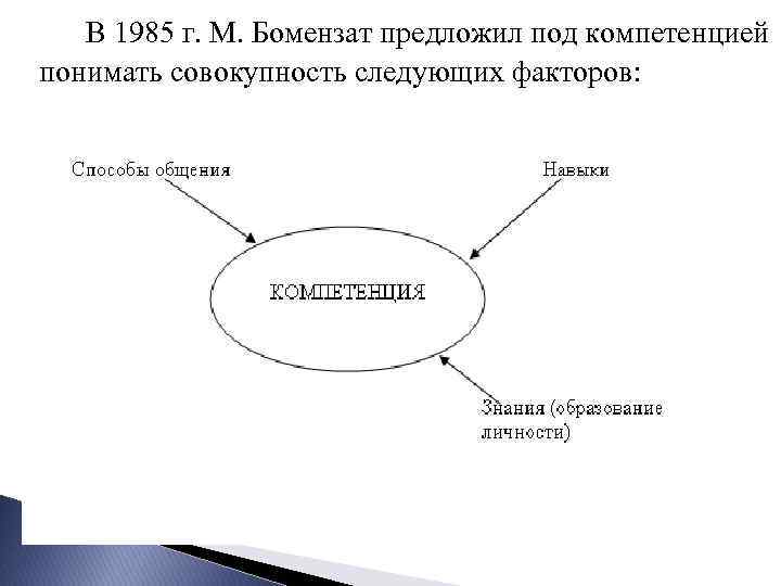 В 1985 г. М. Бомензат предложил под компетенцией понимать совокупность следующих факторов: 