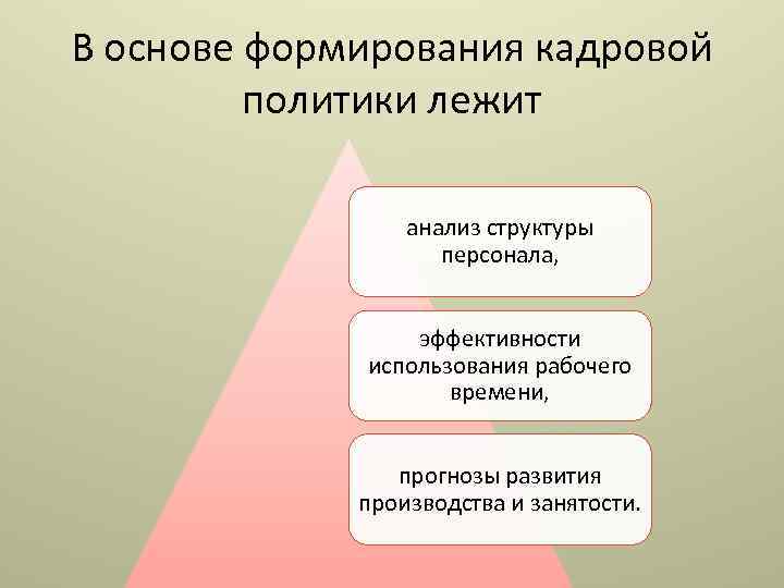В основе формирования кадровой политики лежит анализ структуры персонала, эффективности использования рабочего времени, прогнозы