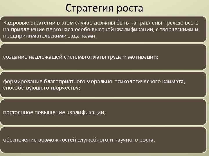 Стратегия роста Кадровые стратегии в этом случае должны быть направлены прежде всего на привлечение
