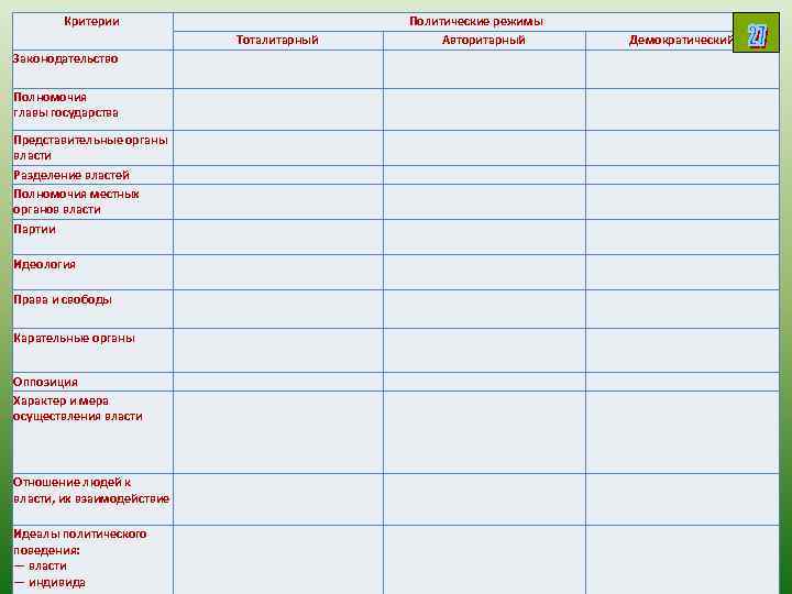 Критерии Тоталитарный Законодательство Полномочия главы государства Представительные органы власти Разделение властей Полномочия местных органов