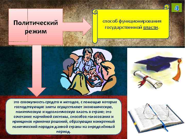 Политический режим способ функционирования государственной власти. это совокупность средств и методов, с помощью которых