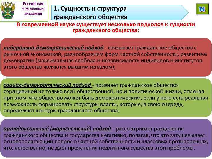 Российская таможенная академия 1. Сущность и структура гражданского общества В современной науке существует несколько