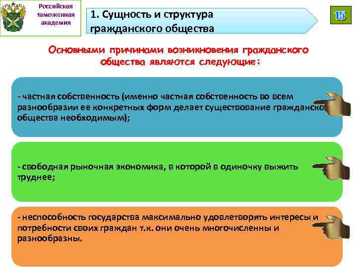 Российская таможенная академия 1. Сущность и структура гражданского общества Основными причинами возникновения гражданского общества