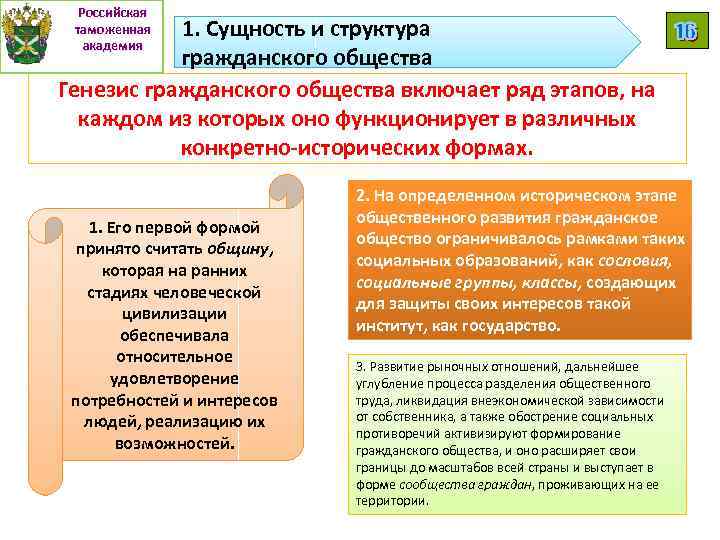 Российская таможенная академия 1. Сущность и структура гражданского общества Генезис гражданского общества включает ряд