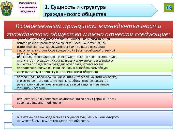 Российская таможенная академия 1. Сущность и структура гражданского общества К современным принципам жизнедеятельности гражданского