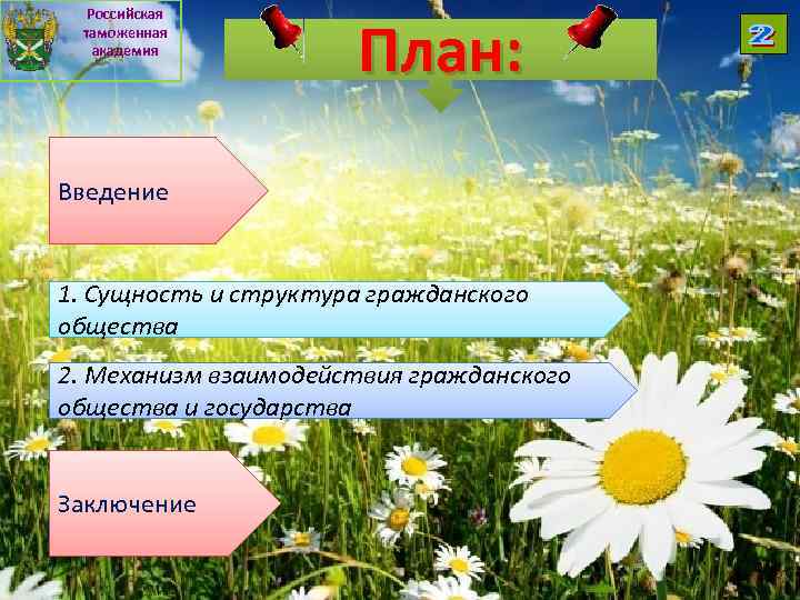 Российская таможенная академия План: Введение 1. Сущность и структура гражданского общества 2. Механизм взаимодействия