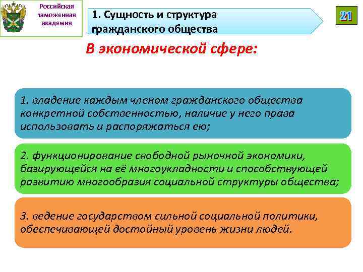 Российская таможенная академия 1. Сущность и структура гражданского общества В экономической сфере: 1. владение