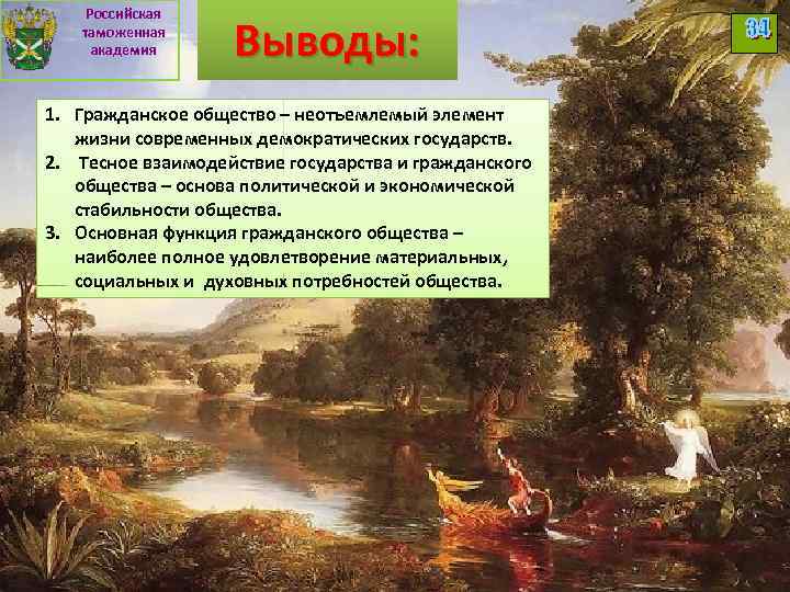 Российская таможенная академия Выводы: 1. Гражданское общество – неотъемлемый элемент жизни современных демократических государств.