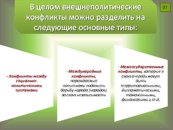 В целом внешнеполитические конфликты можно разделить на следующие основные типы: - Конфликты между социальнополитическими