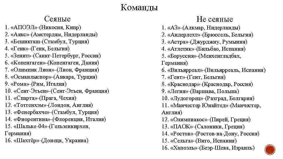 Команды Сеяные Не сеяные 1. «АПОЭЛ» -(Никосия, Кипр) 2. «Аякс» -(Амстердам, Нидерланды) 3. «Бешикташ-(Стамбул,