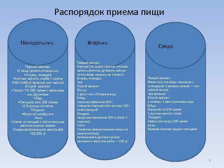 Распорядок приема пищи Понедельник Первый завтрак: • 2 яйца (всмятку/отварных) • Огурец, помидор •