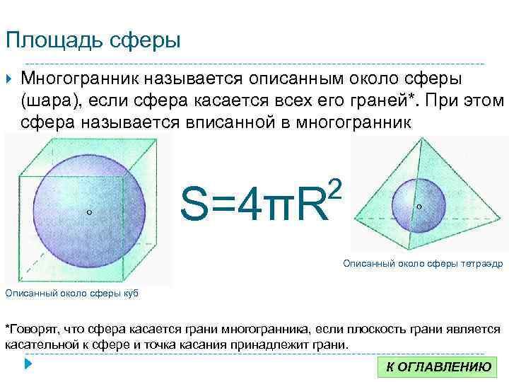 Площадь сферы Многогранник называется описанным около сферы (шара), если сфера касается всех его граней*.