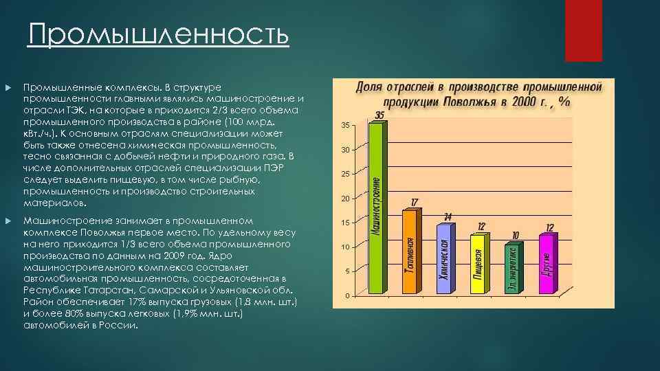 Промышленность Промышленные комплексы. В структуре промышленности главными являлись машиностроение и отрасли ТЭК, на которые