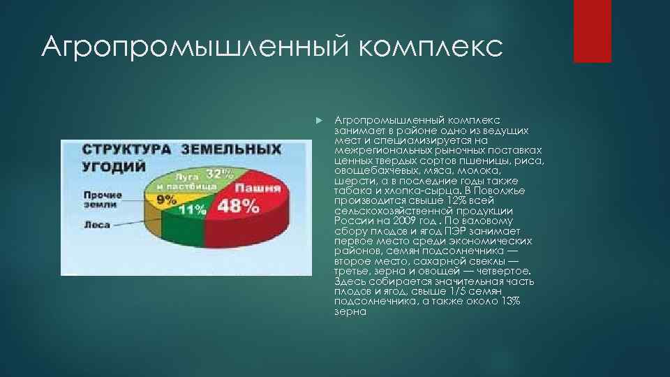 Агропромышленный комплекс занимает в районе одно из ведущих мест и специализируется на межрегиональных рыночных