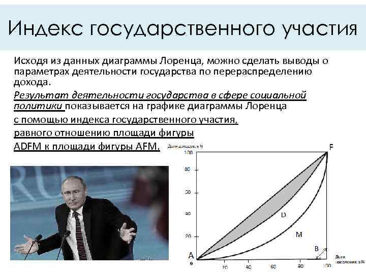 Индекс государственного участия Исходя из данных диаграммы Лоренца, можно сделать выводы о параметрах деятельности