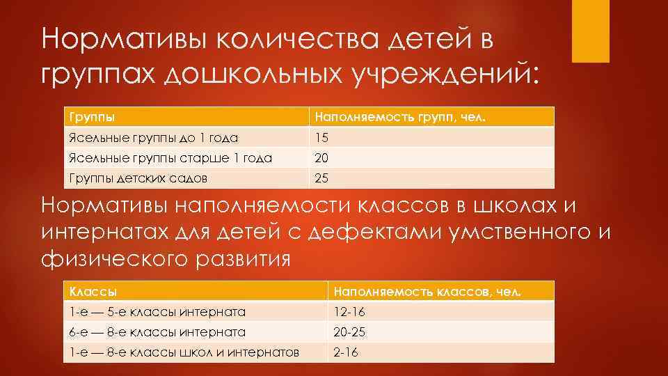 Нормативы количества детей в группах дошкольных учреждений: Группы Наполняемость групп, чел. Ясельные группы до