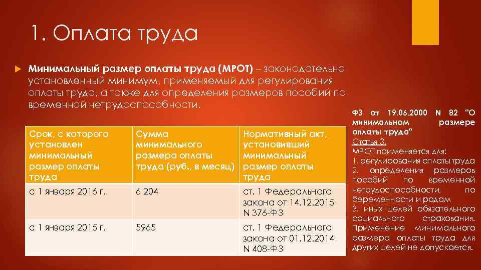 1. Оплата труда Минимальный размер оплаты труда (МРОТ) – законодательно установленный минимум, применяемый для