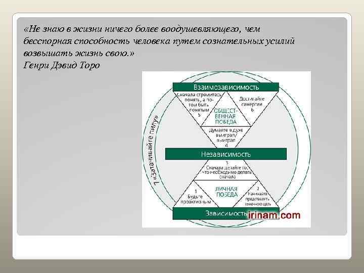  «Не знаю в жизни ничего более воодушевляющего, чем бесспорная способность человека путем сознательных