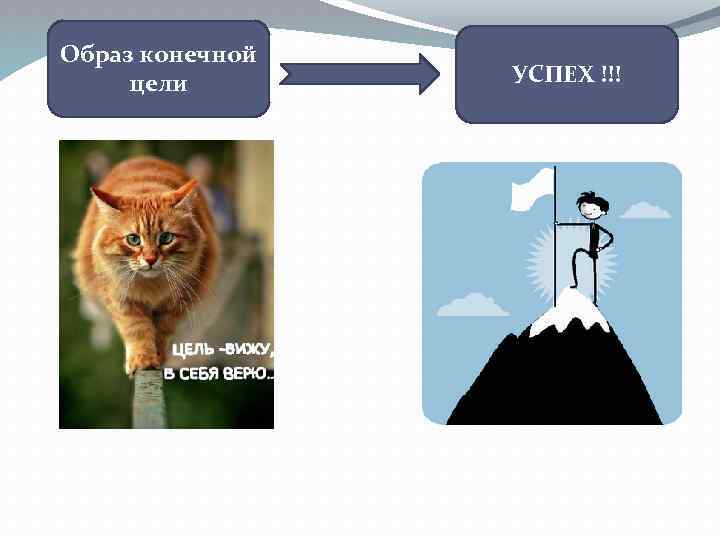 Понятие образ цели. Начните представляя конечную цель. 2 Навык Кови. Начинайте представляя конечную цель Кови. Начиная представляйте конечную цель картинка.