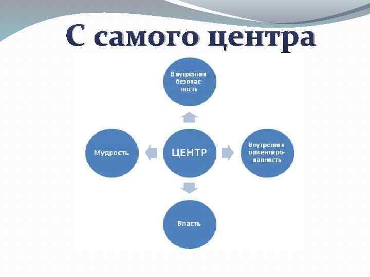 С самого центра 