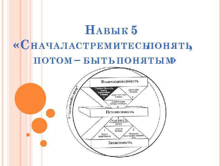 Н АВЫК 5 « С НАЧАЛАСТРЕМИТЕСЬПОНЯТЬ , ПОТОМ – БЫТЬ ПОНЯТЫМ » 