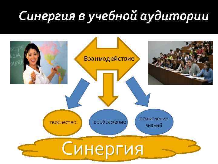 Синергия в учебной аудитории Взаимодействие творчество воображение осмысление знаний Синергия 