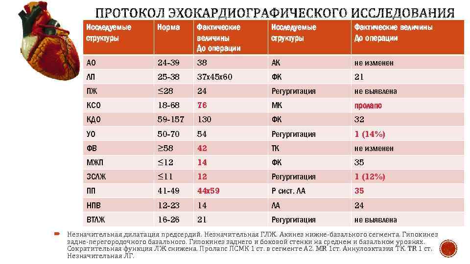 Исследуемые структуры Норма Фактические величины До операции Исследуемые структуры Фактические величины До операции АО