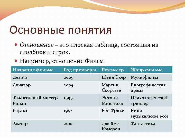 Основные понятия Отношение – это плоская таблица, состоящая из столбцов и строк. Например, отношение