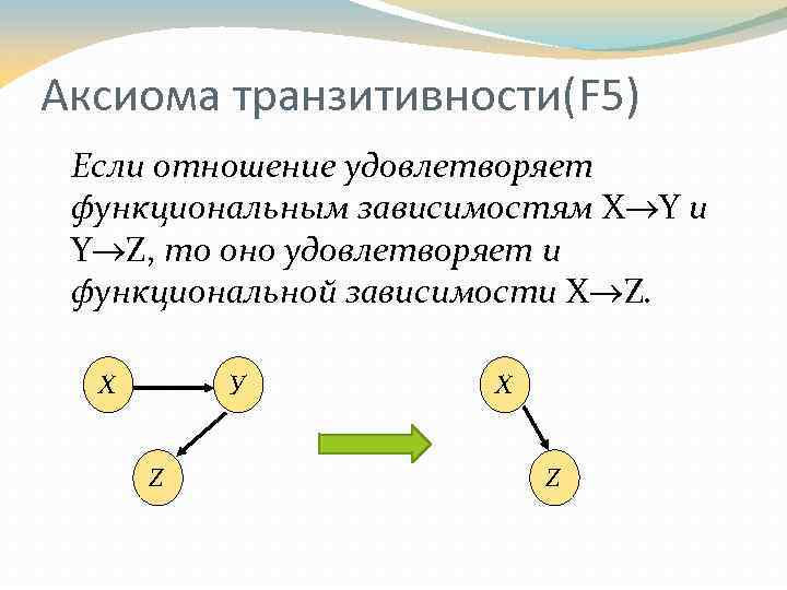 Транзитивность. Транзитивность дискретная математика. Транзитивное отношение. Транзитивное отношение пример. Транзитивность бинарного отношения.