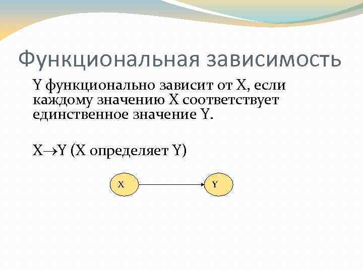 Наглядное изображение функциональной зависимости