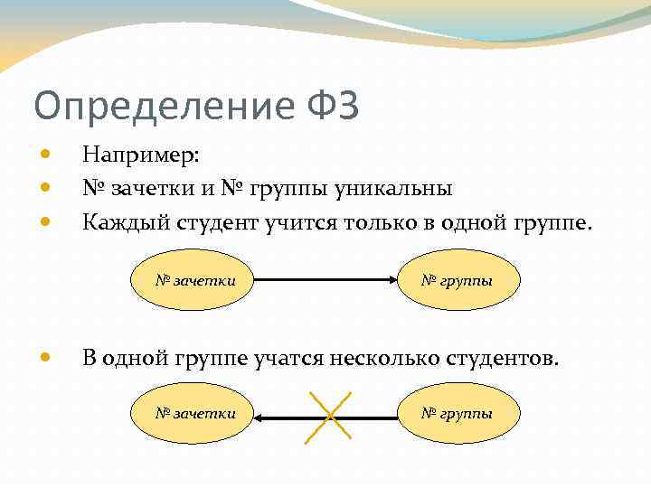Определение ФЗ Например: № зачетки и № группы уникальны Каждый студент учится только в