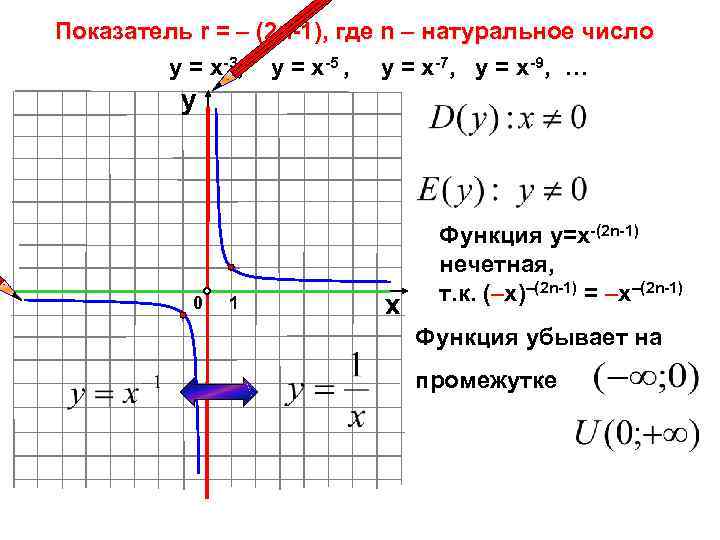 Показатель r = – (2 n-1), где n – натуральное число у = х-3,