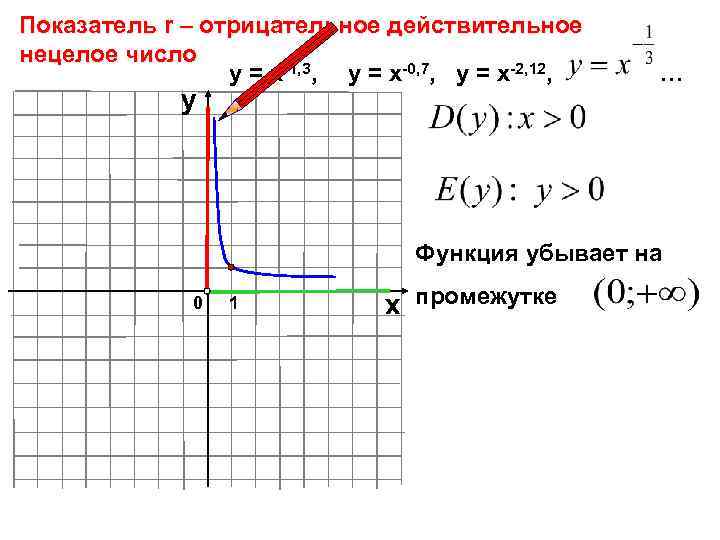 Показатель r – отрицательное действительное нецелое число у = х-1, 3, у = х-0,