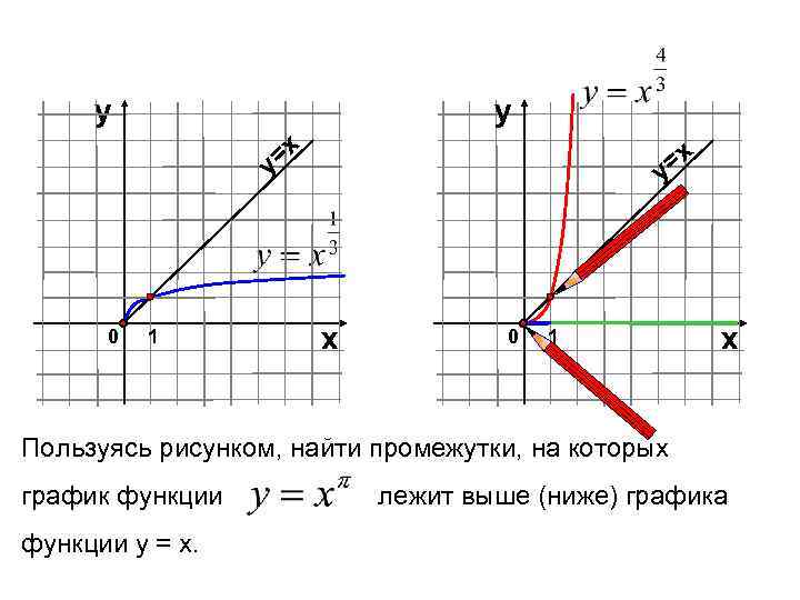 у у =х у 0 1 =х у х 0 1 х Пользуясь рисунком,