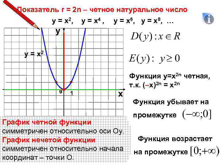 Показатель r = 2 n – четное натуральное число у = х 2, у