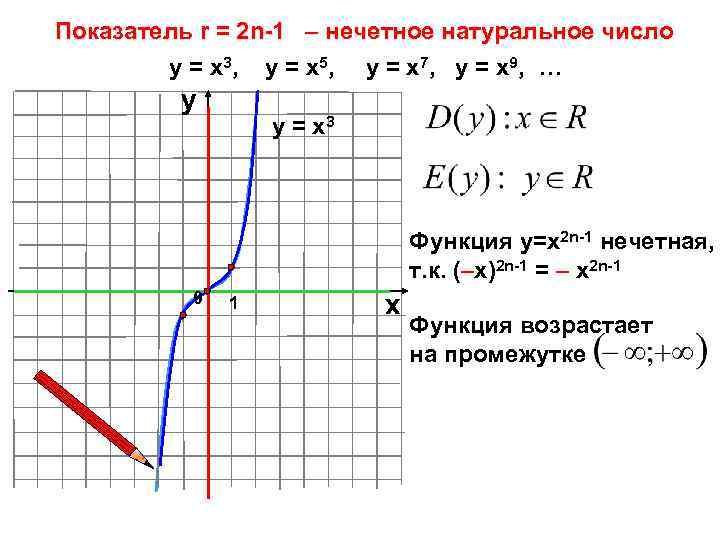 Показатель r = 2 n-1 – нечетное натуральное число у = х 3, у