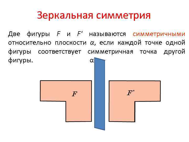 Зеркальная симметрия Две фигуры F и F' называются симметричными относительно плоскости α, если каждой