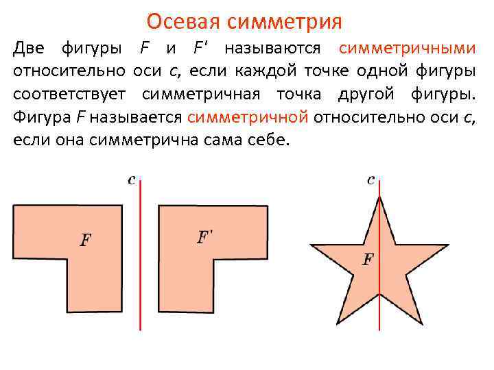 Осевая симметрия Две фигуры F и F' называются симметричными относительно оси с, если каждой