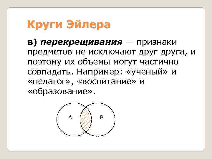 Круги Эйлера в) перекрещивания — признаки предметов не исключают друга, и поэтому их объемы