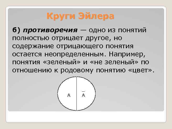 Круги Эйлера б) противоречия — одно из понятий полностью отрицает другое, но содержание отрицающего