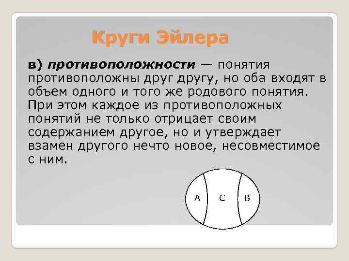 Круги Эйлера в) противоположности — понятия противоположны другу, но оба входят в объем одного